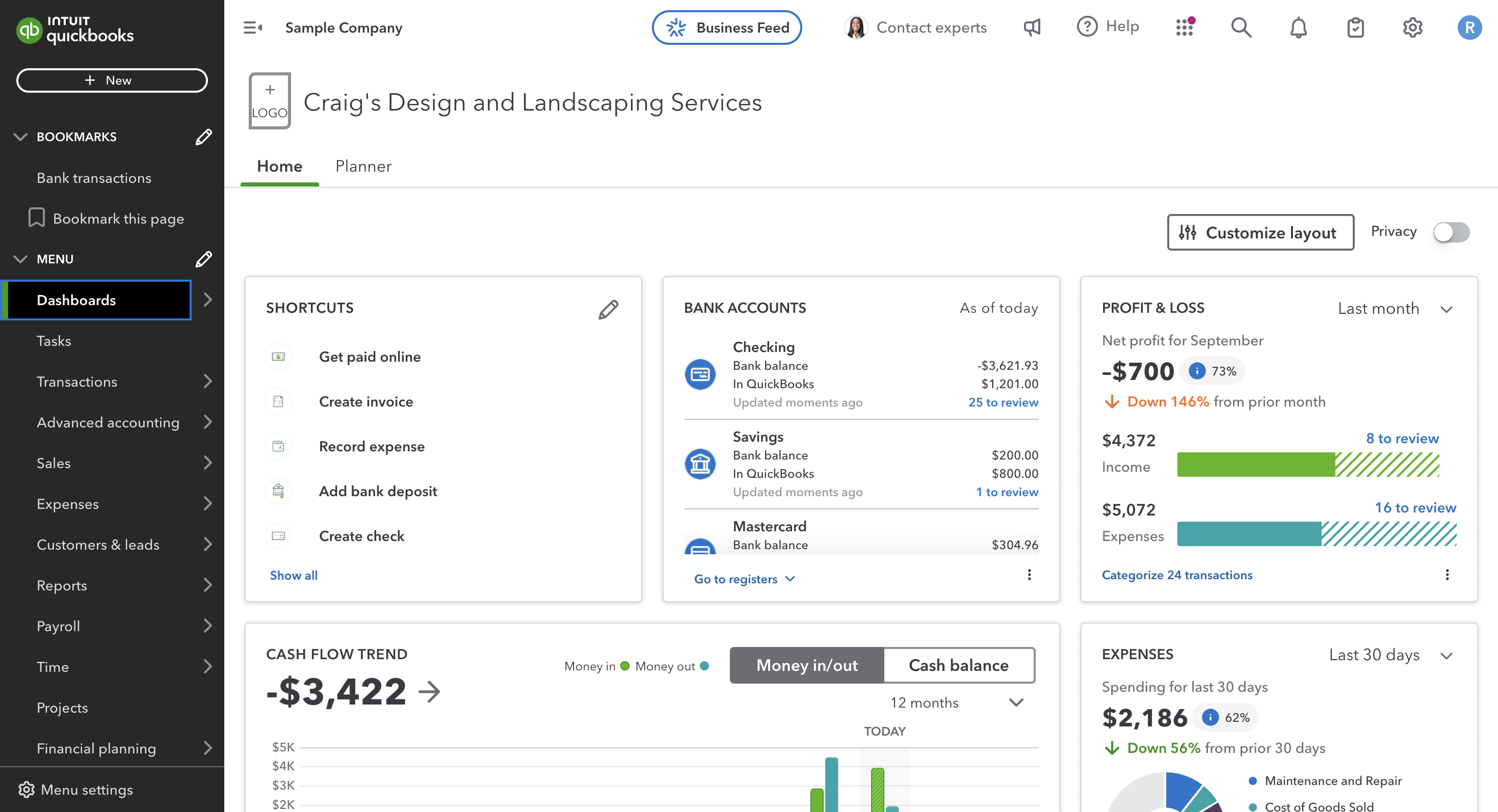 qbo dashboard 2024