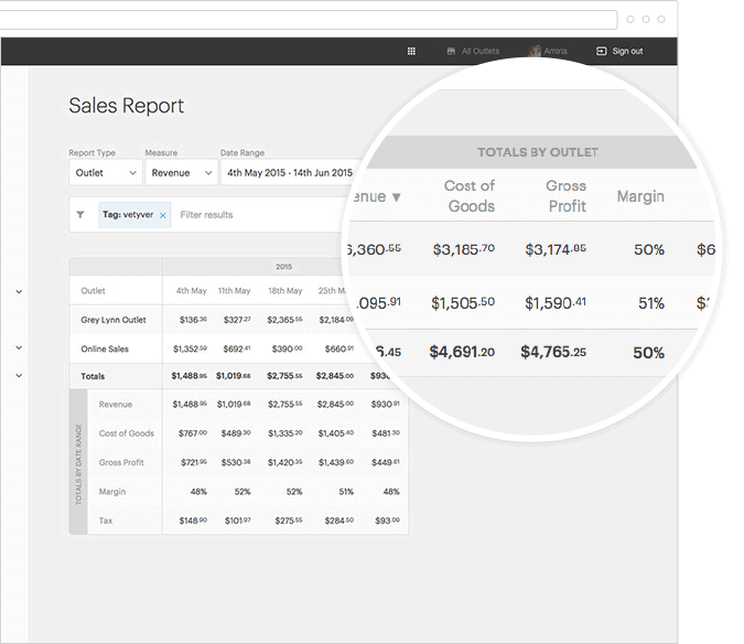 POS Reports: Getting Beyond The Basics | Merchant Maverick