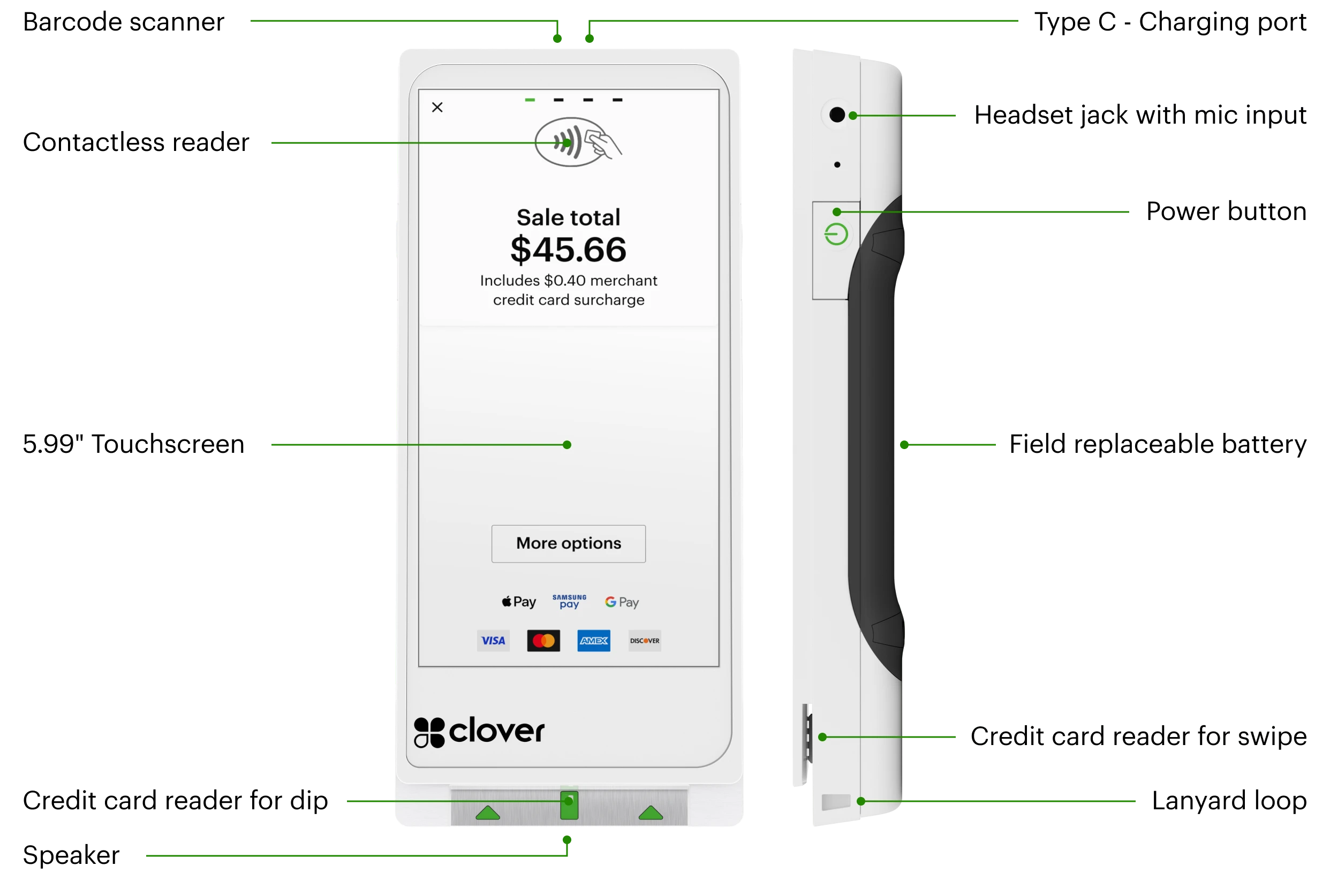 clover flex pocket device specs