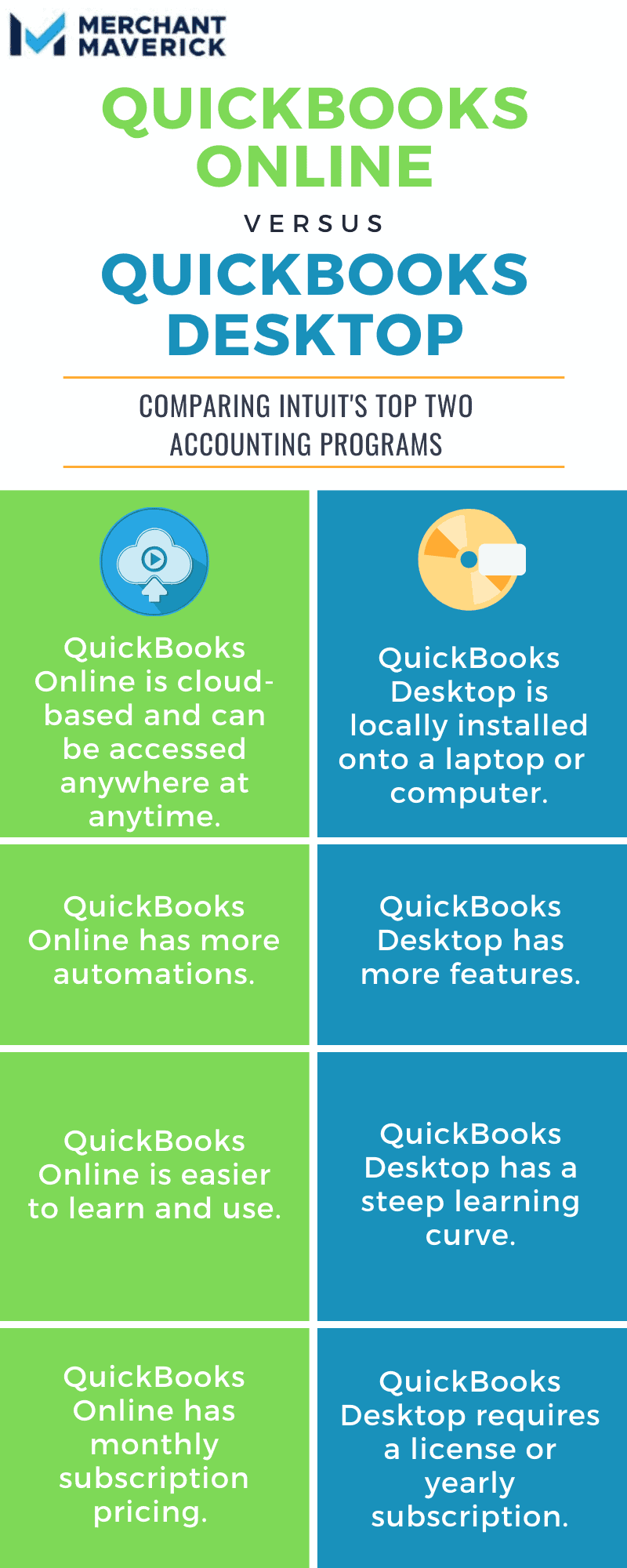 QuickBooks Online VS Desktop Comparison 2023