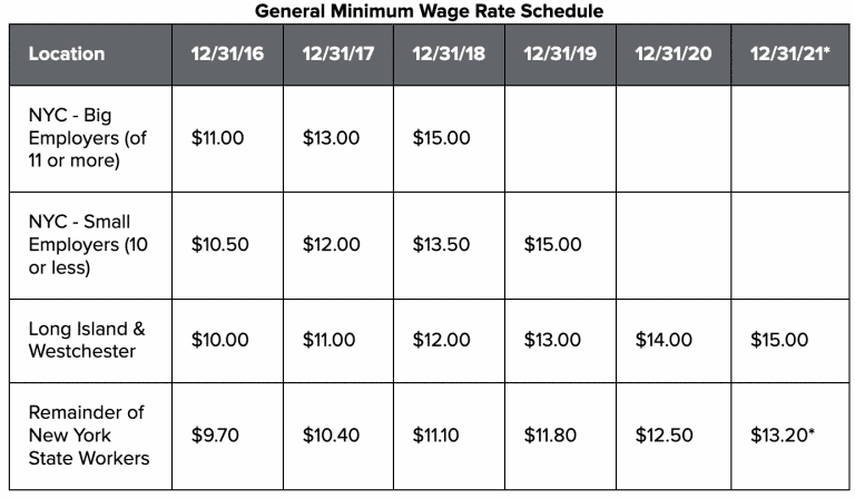 new-york-payroll-payroll-taxes-guide-merchant-maverick