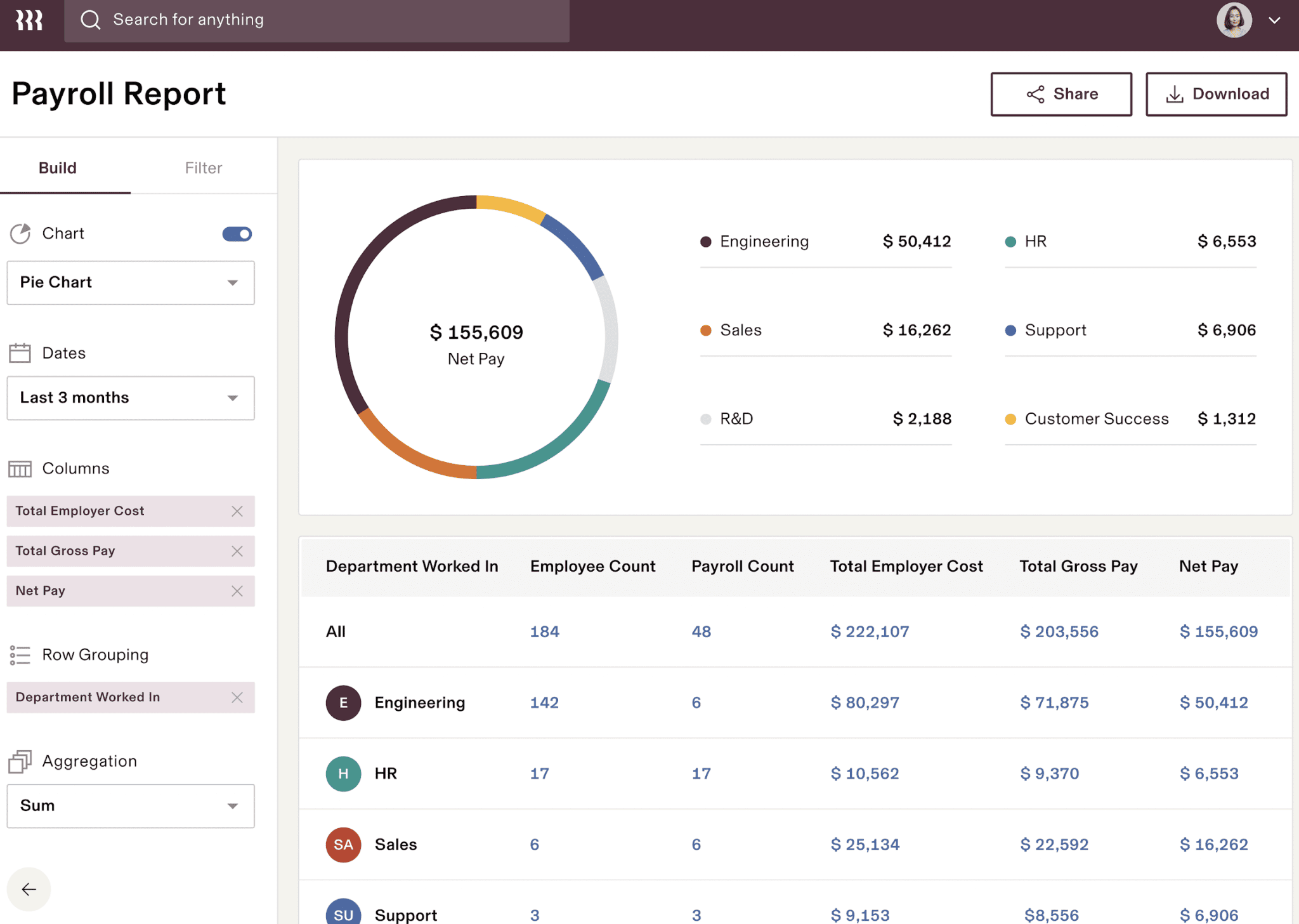 Rippling Review 2024: Pricing & Features | Merchant Maverick